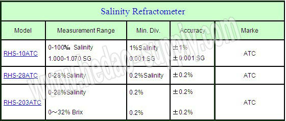 0-28% rifrattometro di salinità di RHB-28ATC Atago