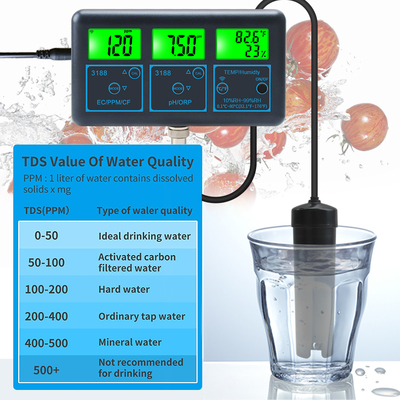 Misuratore di PH digitale multifunzione WiFi Tuya App – 7-in-1 PH, EC, ORP, TDS, UR%, CF, Temperatura Tester online per l'analisi della qualità dell'acqua