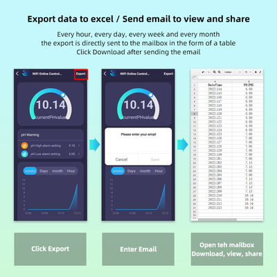Smart Tuya Wifi Digital PH Meter with -2000~+2000mv ORP Monitoring Controller and 0-14PH Online PH Meter