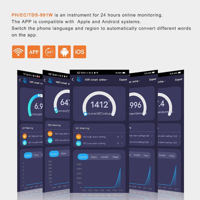 Tuya Smart WiFi Online Monitoring 5 in 1 High Accuracy Digital PH Meter with 0.00-14.00pH and 0-19900PPM Water Quality Tester