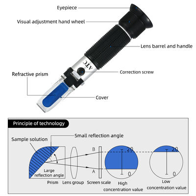 Refrattometro Brix portatile a mano con gamma Brix 0-50% e compensazione automatica della temperatura