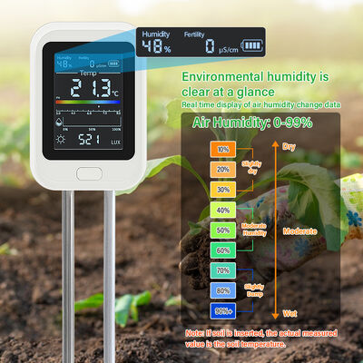 6-in-1 Soil Test Meter with LCD Backlit Screen and Type-C USB Charging for Accurate Soil Analysis