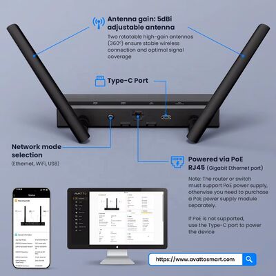 YIERYI Zigbee 3.0 PoE Dongle Gateway Hub per Home Assistant Zigbee2 MQTT ESP32+CC2652P Dual 5dBi Antenna Tipo-C/PoE Alimentato