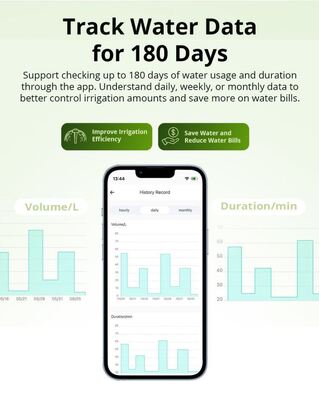 Valvola di flusso idrico Zigbee senza fili controllo dell'app telefonico cronometro automatico dell'acqua per il cerotto del giardino